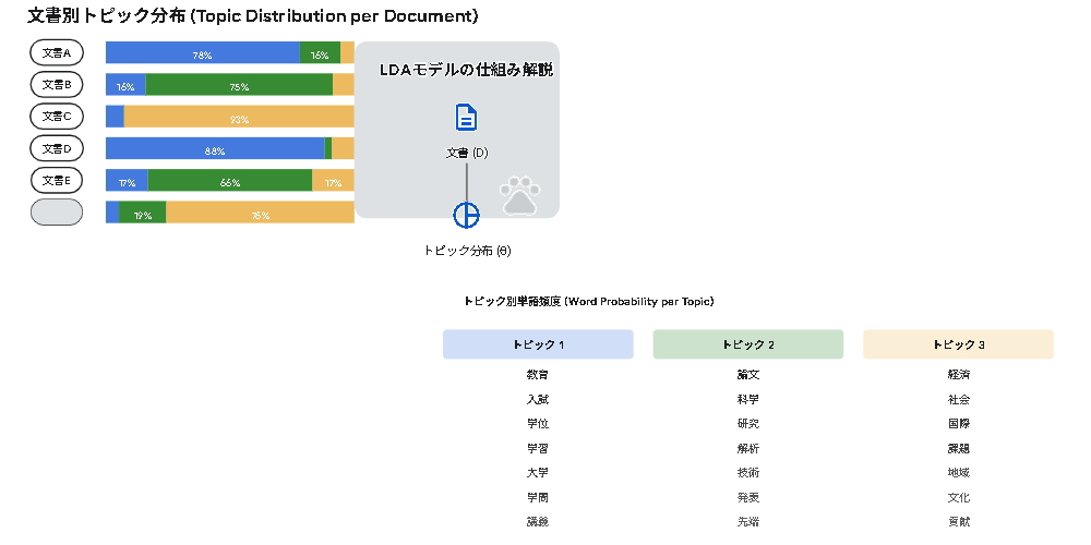 北海道大学様への分析手法アドバイス支援