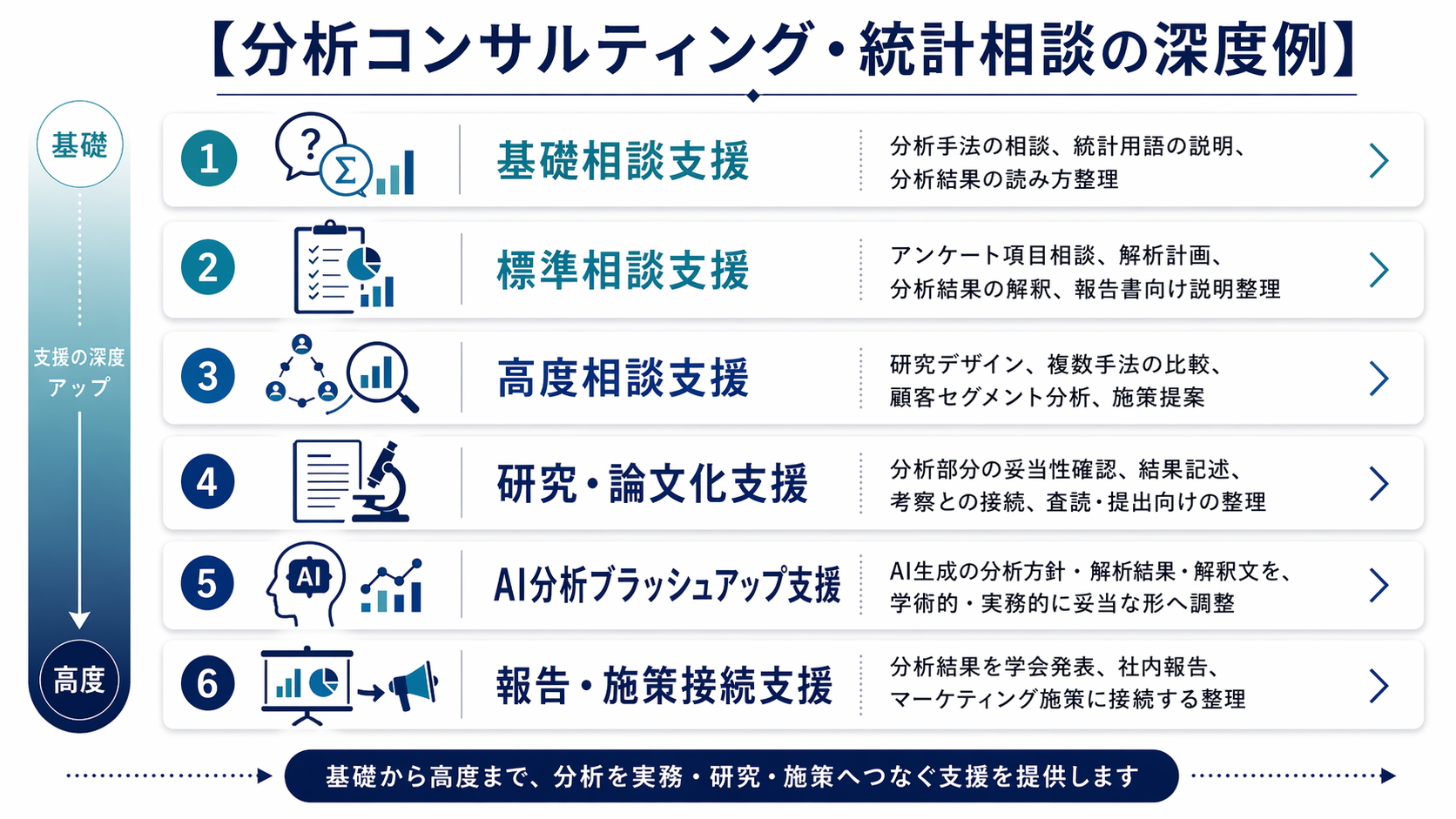 統計解析 専門会社