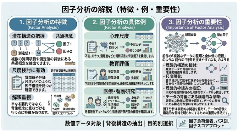 因子分析（Factor Analysis）