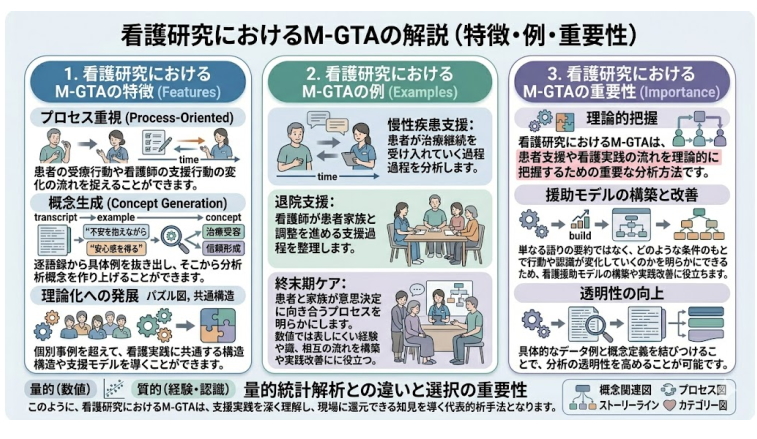 看護研究におけるM-GTAの例
