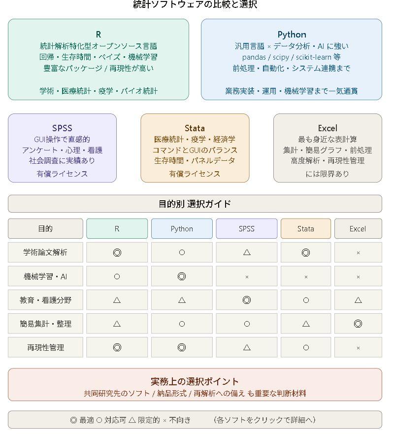 統計ソフトの種類やその違い