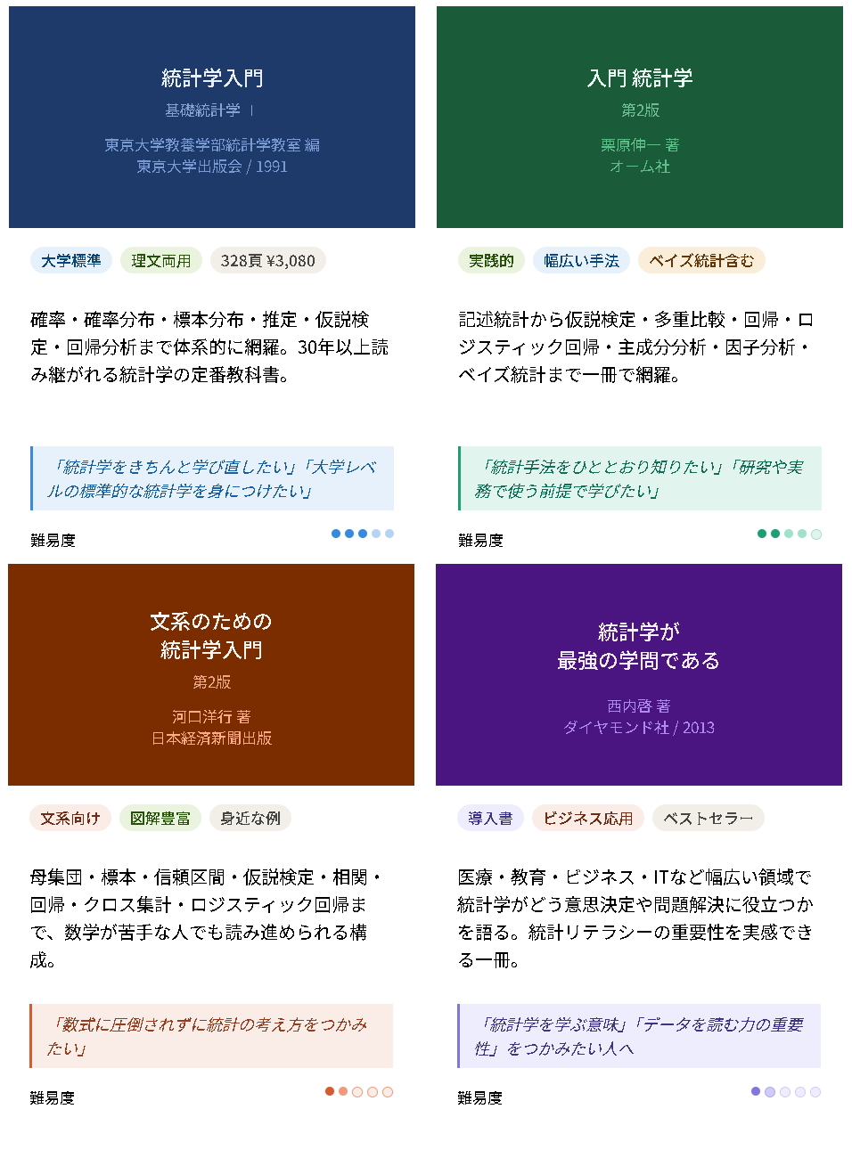 おすすめの統計学の書籍