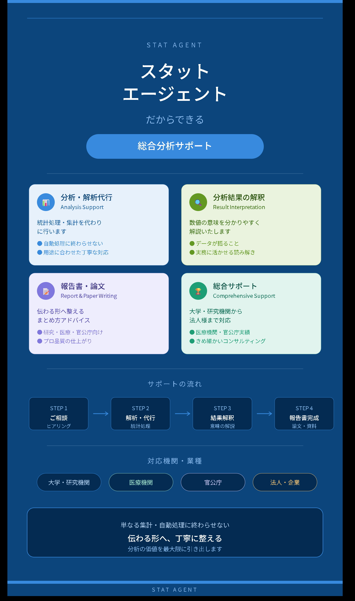 分析代行、報告書代行、AI分析対応