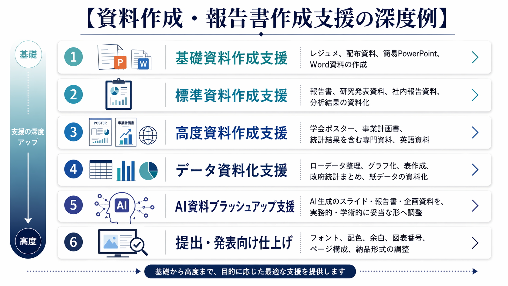 資料作成支援の深度
