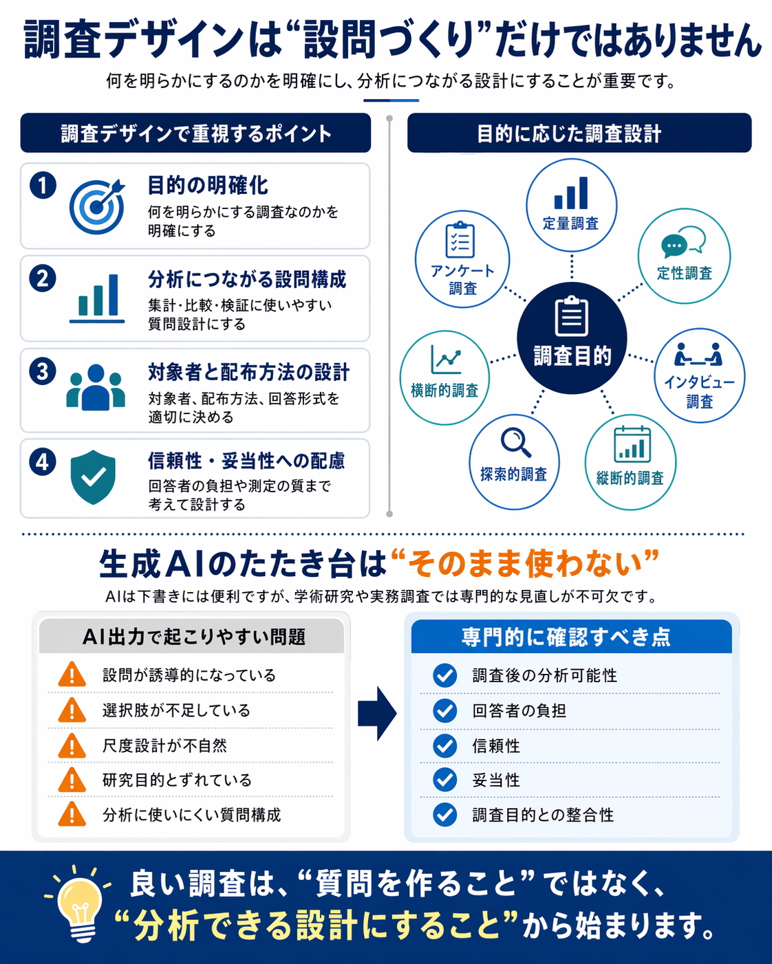 調査デザイン・市場調査支援の深度